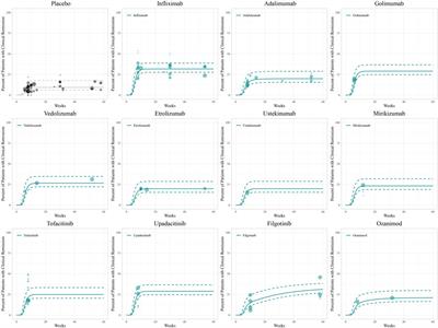 Quantitative evaluation of the time-course and efficacy of targeted agents for ulcerative colitis